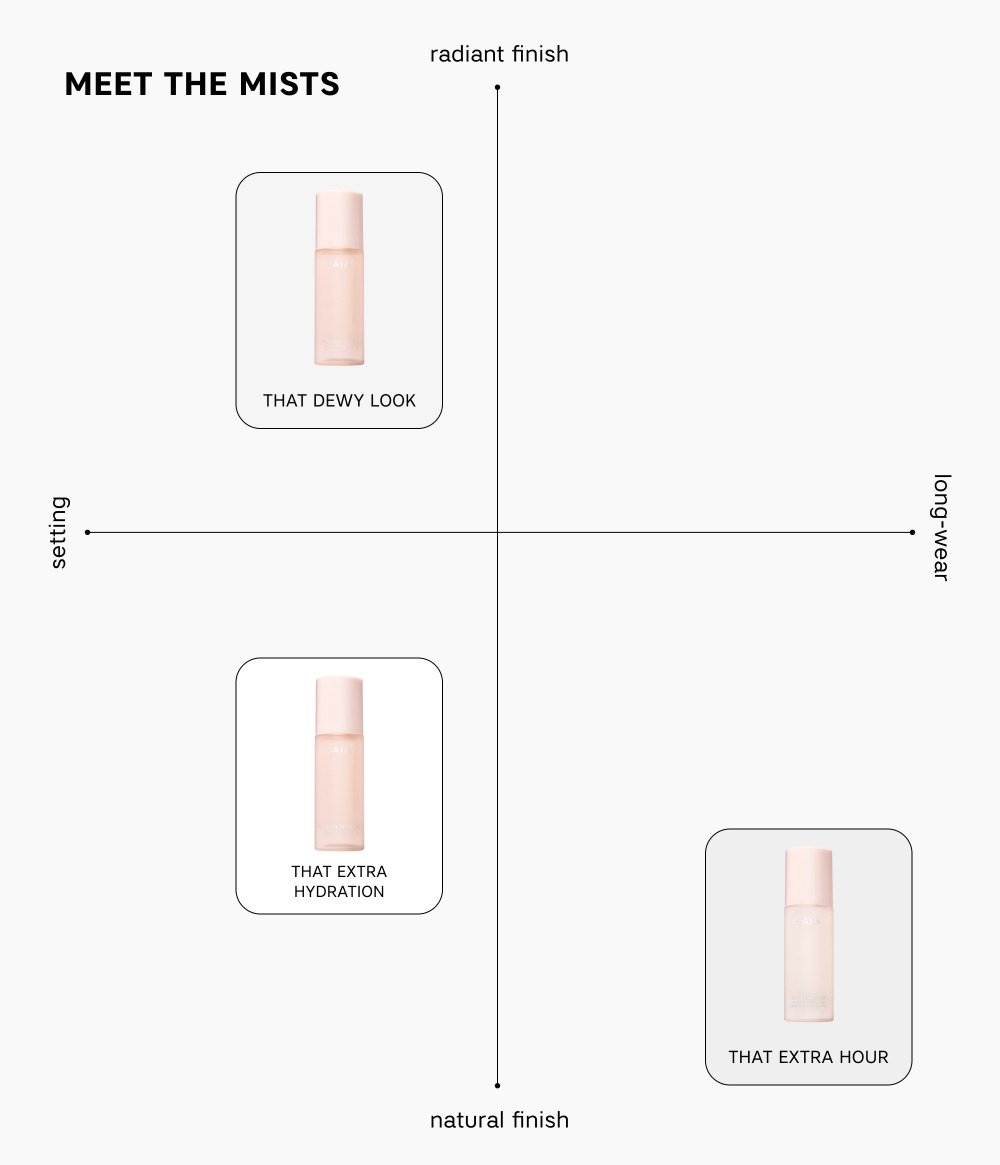 THAT EXTRA HYDRATION HYDRATING SETTING SPRAY